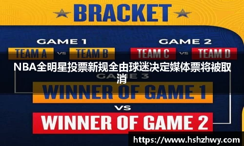 NBA全明星投票新规全由球迷决定媒体票将被取消